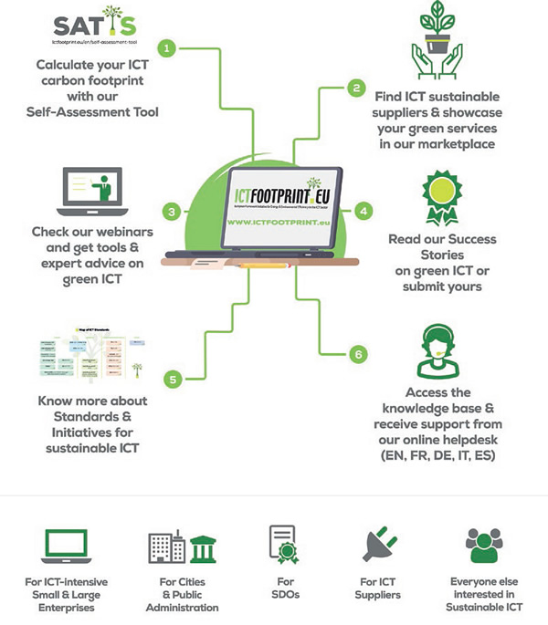 Digital Green Digital Charter